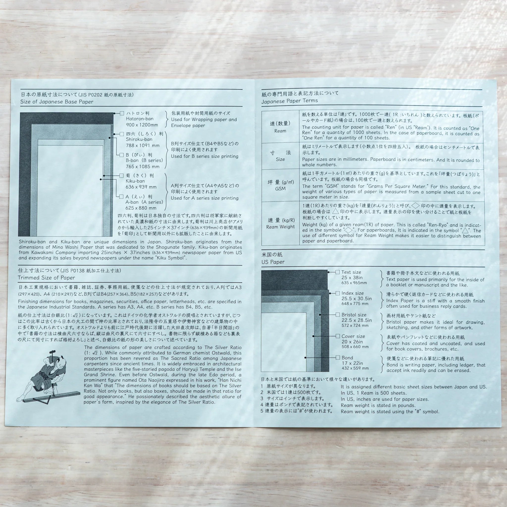 Detailed chart of Japanese Paper Tasting Writing Pad with bilingual descriptions of paper types and pen compatibility.