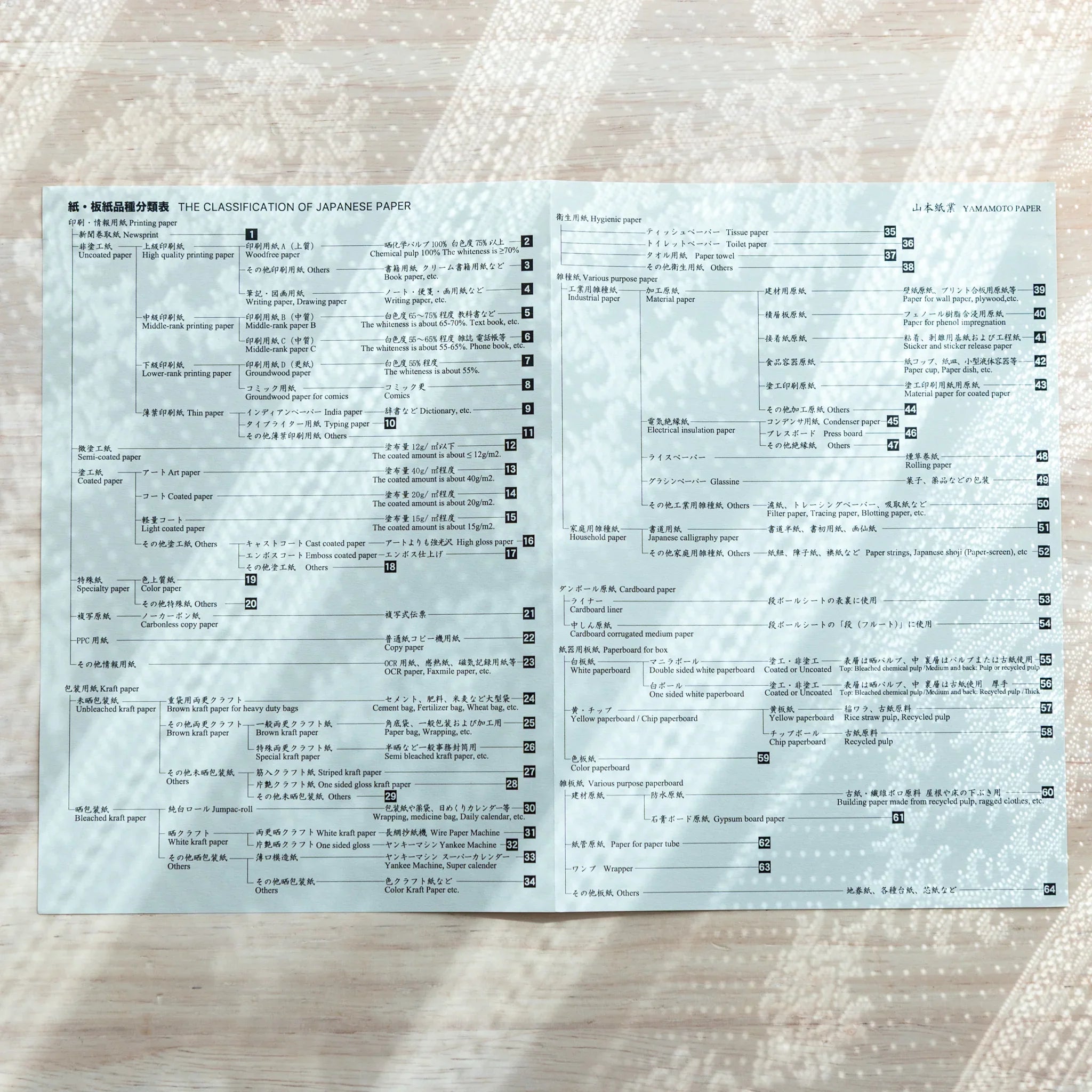 Paper Tasting Writing Pad Set, image 18833: overhead perspective with clear detail presenting visual clarity