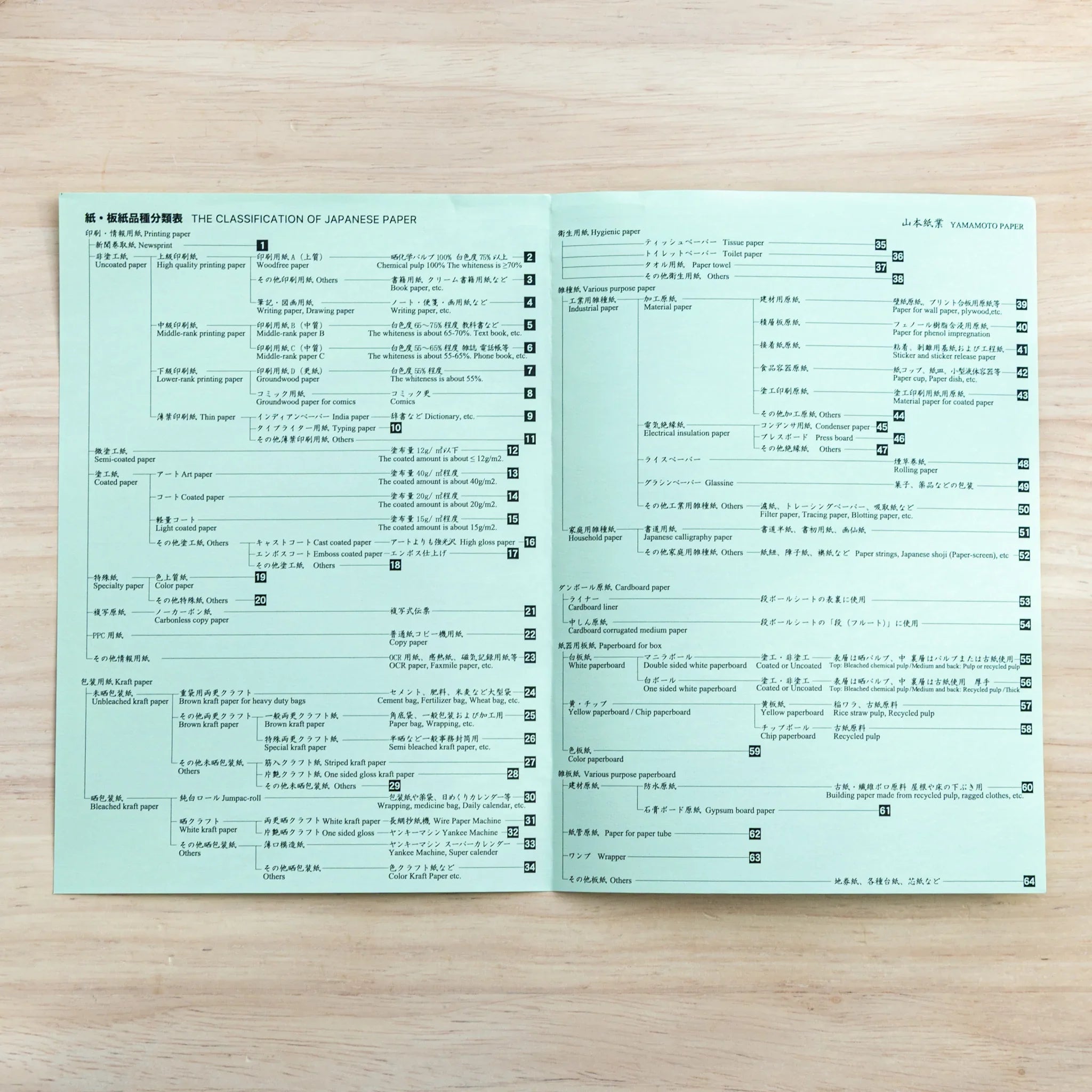 Detailed chart of Japanese Paper Tasting Writing Pad with bilingual descriptions of paper types and pen compatibility.