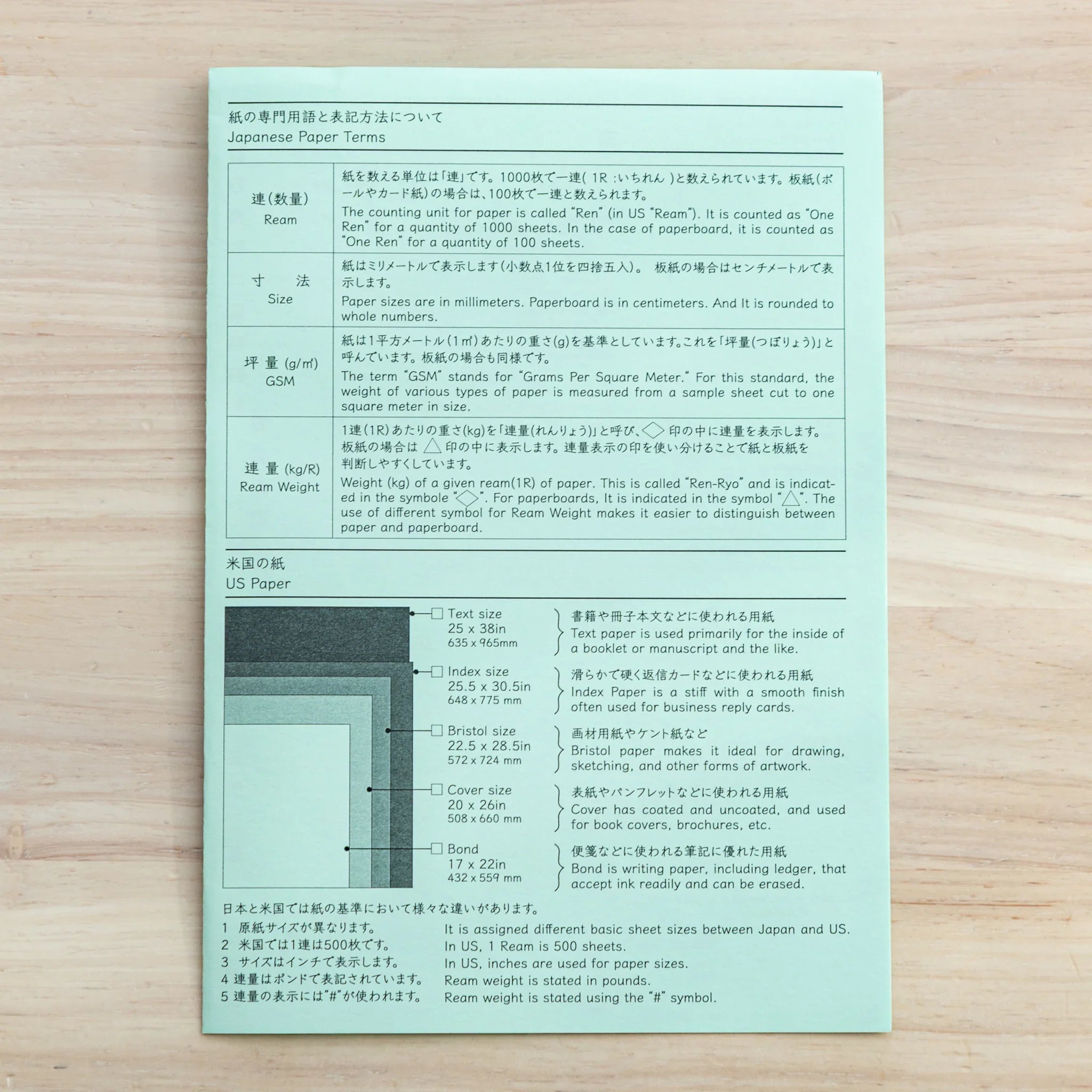 Complete Paper Tasting Washi vol.3 set with all paper samples and complete instructional cards and documentation