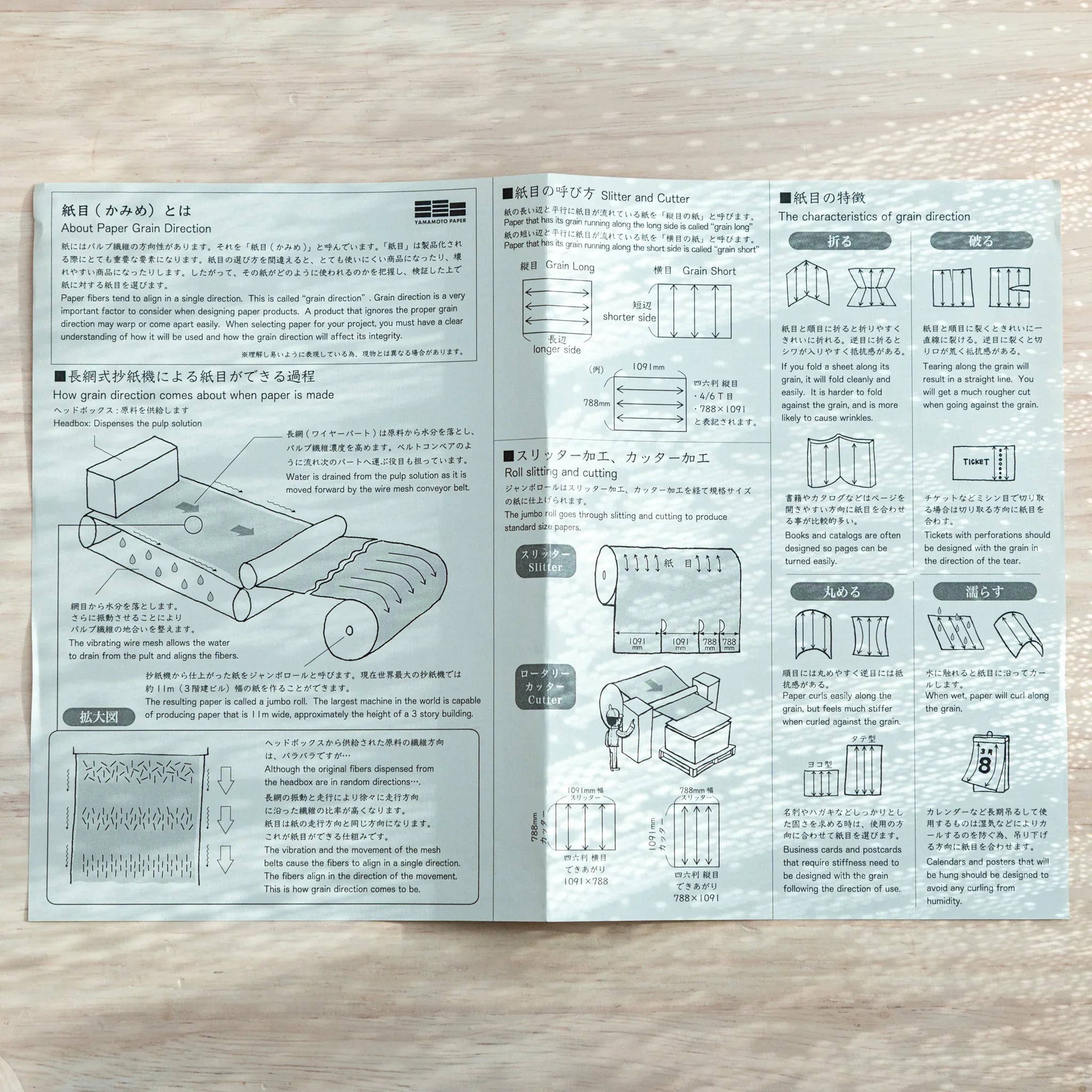 Detailed chart of Japanese Paper Tasting Writing Pad with bilingual descriptions of paper types and pen compatibility.