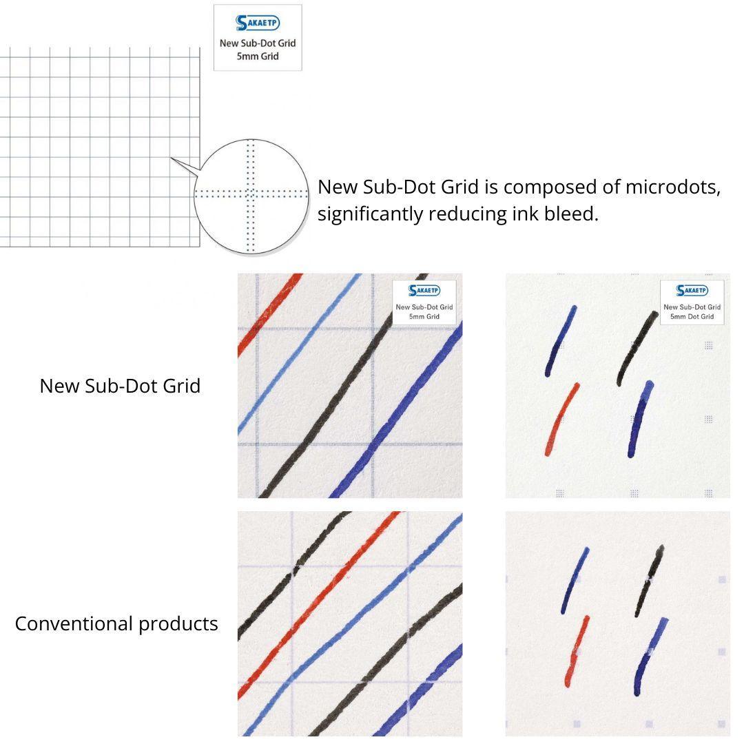 Comparison of the New Sub-Dot Grid and conventional products, showing reduced ink bleed due to the microdot grid design.