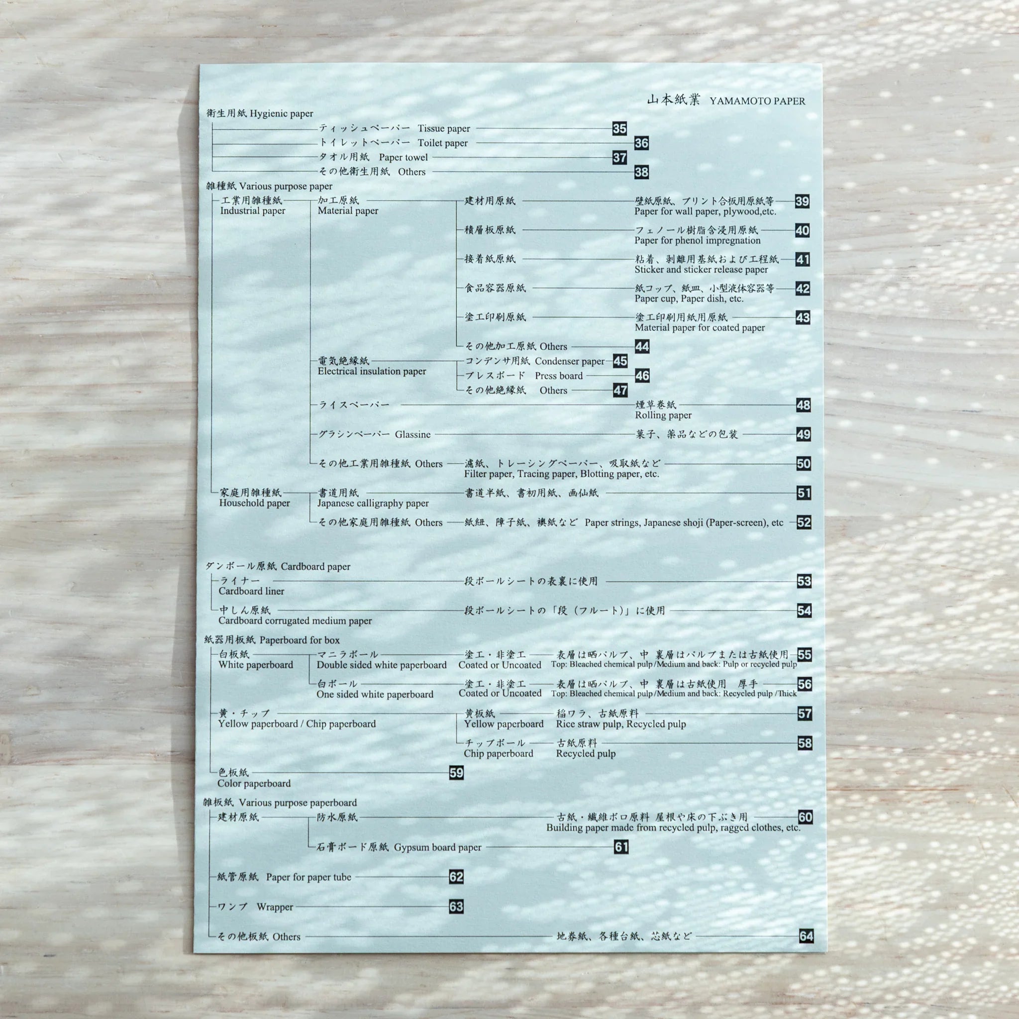 Detailed chart of Japanese Paper Tasting Writing Pad with bilingual descriptions of paper types and pen compatibility.
