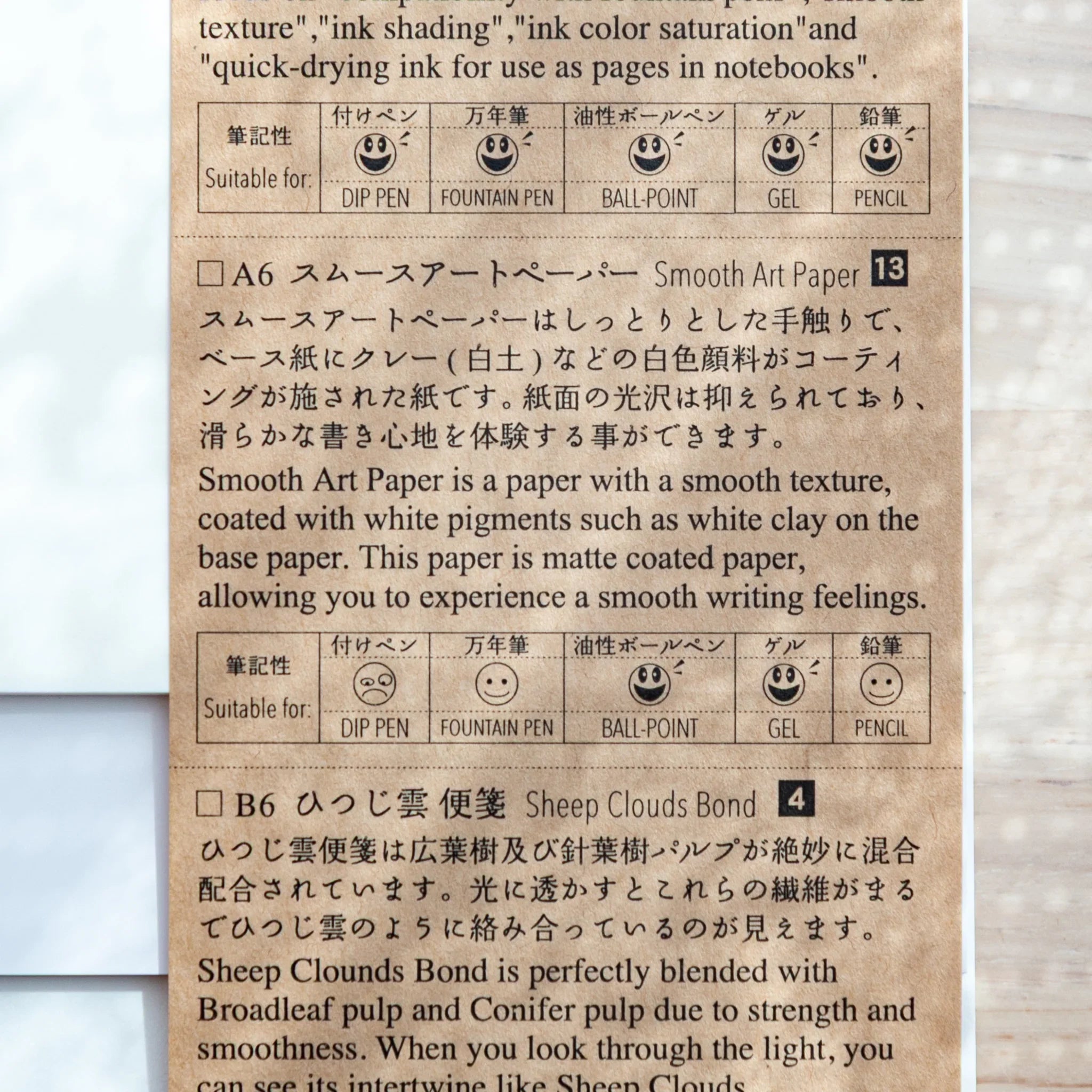 A6 Smooth Art Paper page from Yamamoto Paper Tasting Pad, sheet showing Japanese Note Book details and pen suitability icons.