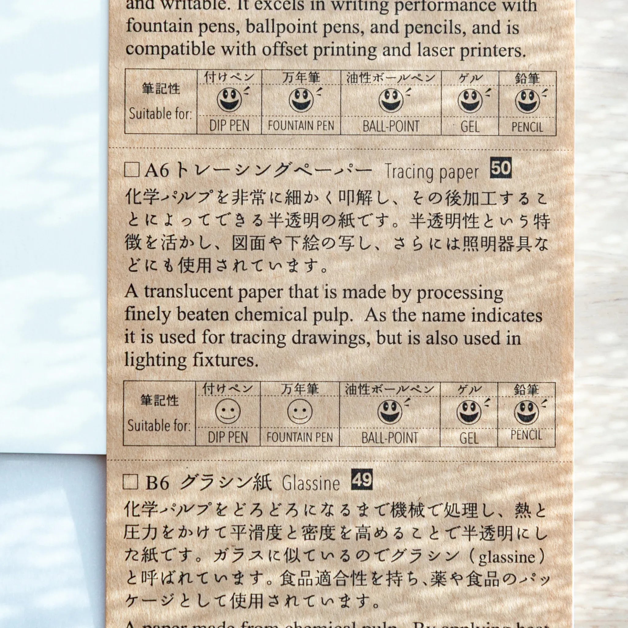 A6 Tracing Paper page from Paper Tasting Writing Pad Set, with notebook details and pen suitability chart.